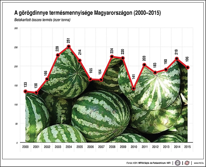 gorogdinnye_mti.jpg gorogdinnye_mti.jpg