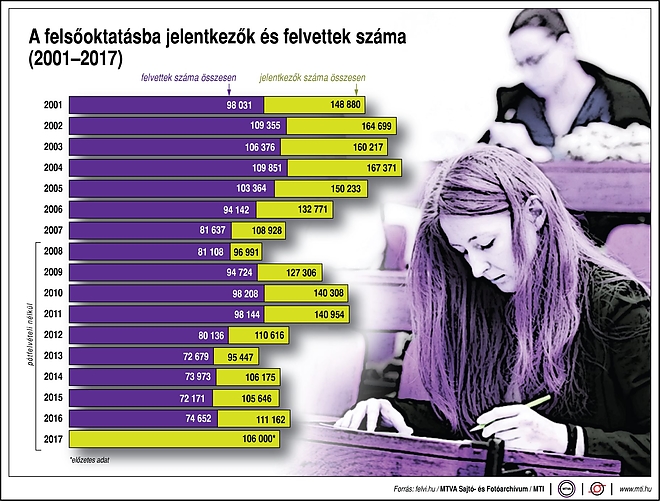 mti_statisztika.jpg mti_statisztika.jpg