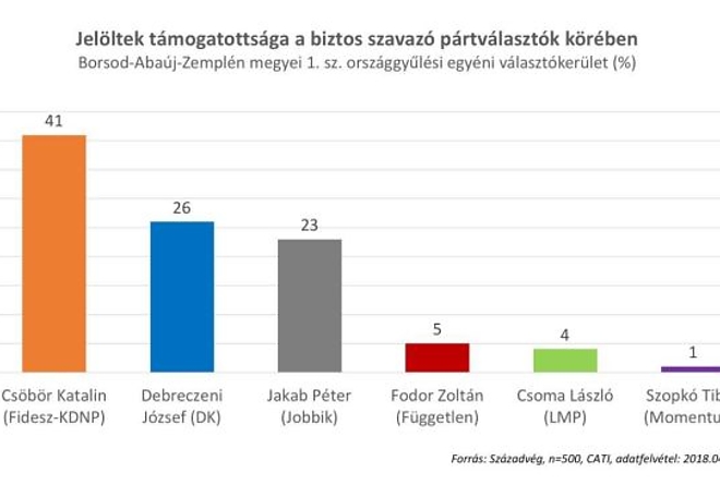 szazadv.jpg szazadv.jpg