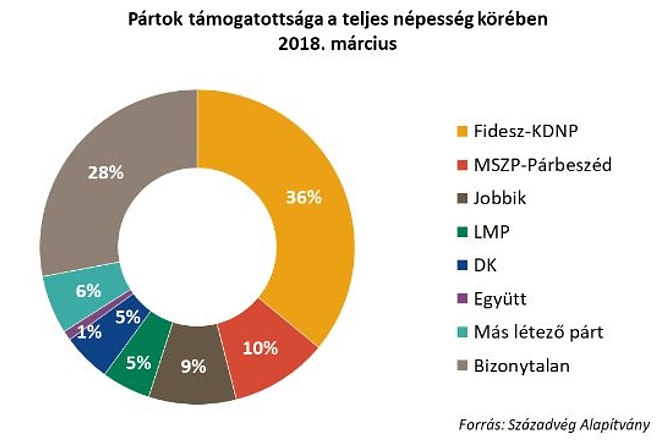 szazadveg.jpg