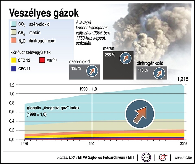 veszelyes_gazok.jpg