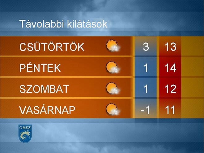 miskolc_idojaras_tav.jpg