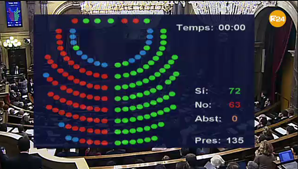 catalonia_vote.png