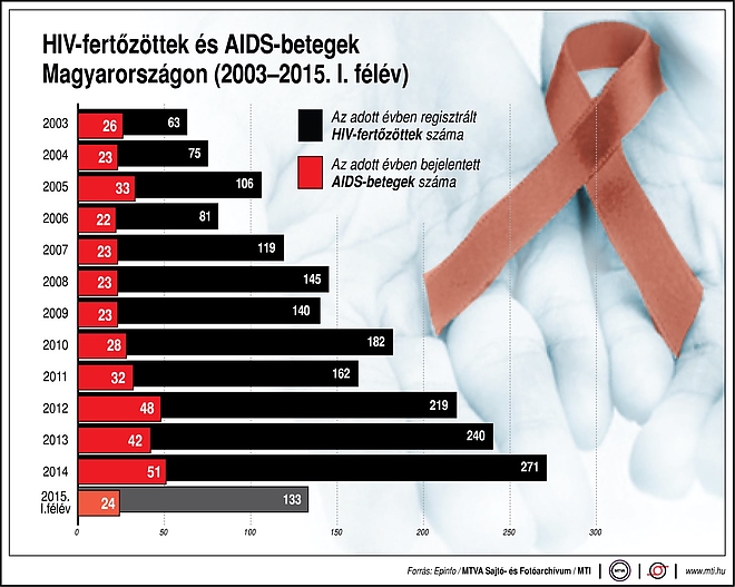 aids.jpg