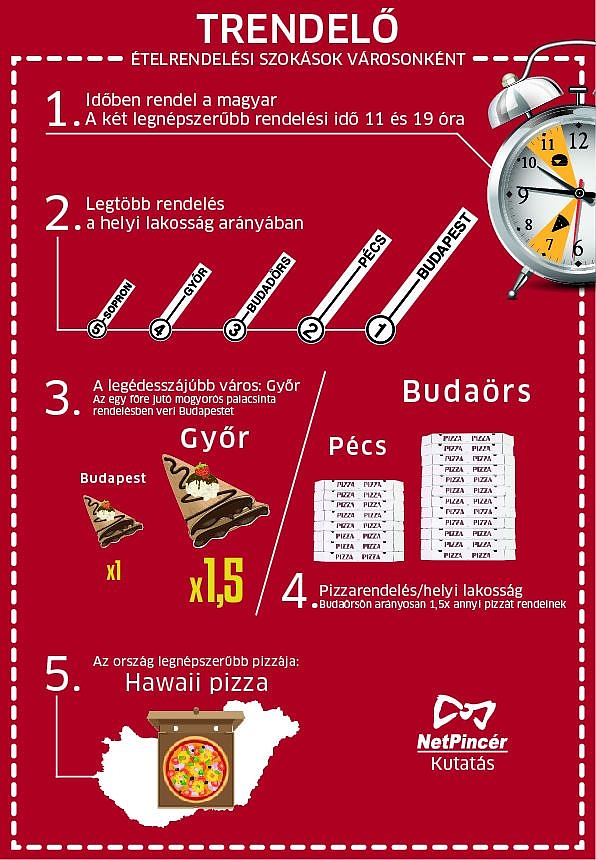 trendelo_infografika.jpg trendelo_infografika.jpg