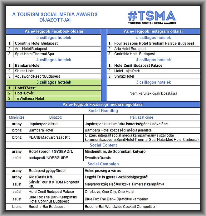 tsma_2017_eredmeny_tablazat.jpg