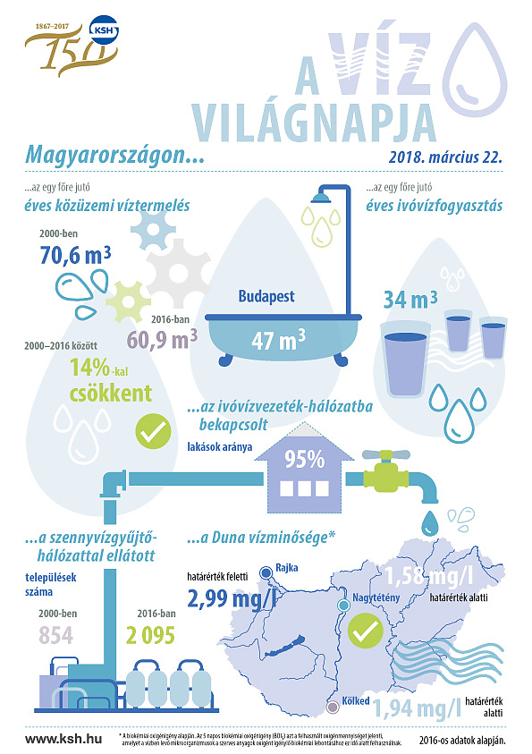 viz_vilagnap.jpg viz_vilagnap.jpg