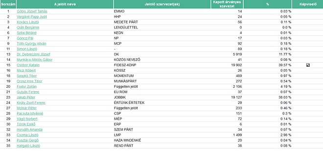 csobortabla.png