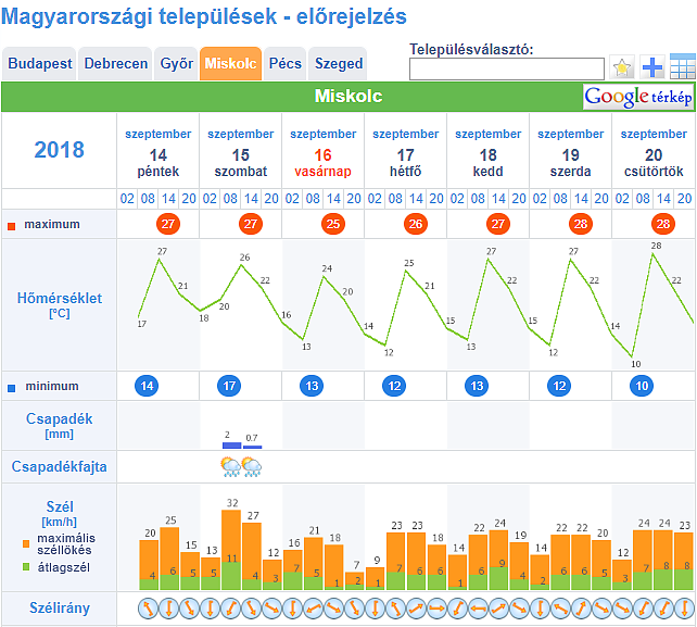 idojaras_elorejelzes_180914_hetvege_met.png idojaras_elorejelzes_180914_hetvege_met.png