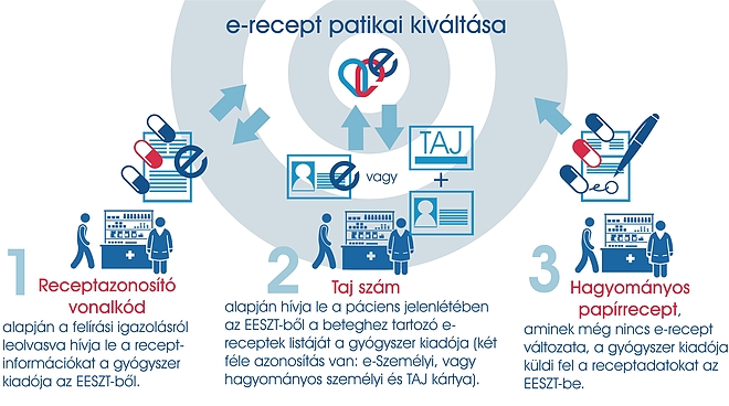 e-recept_kivaltasa.jpg