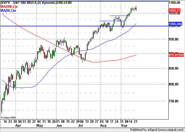 0909224sp500.png