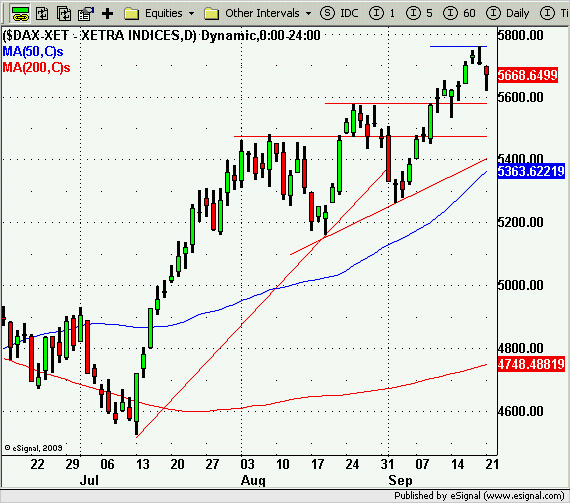 090922_dax.png