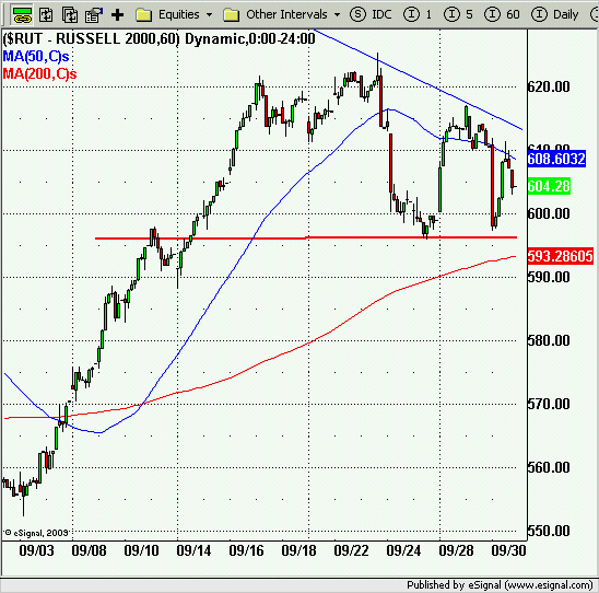 091001_rut.png