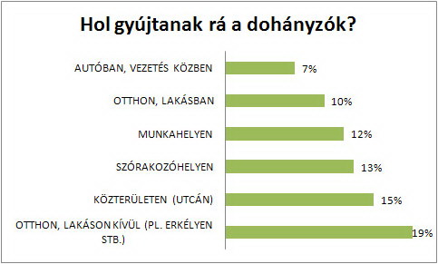 dohanyzas_tablazat1.jpg