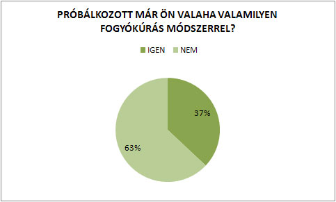 fogyokura_grafikon.jpg