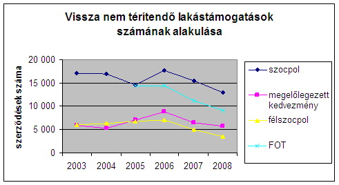lakastamogat_tablazat1.jpg