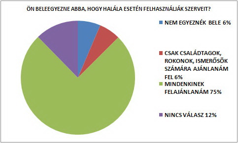szervdonor_tablazat.jpg