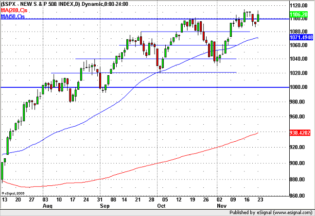 091124sp500.png