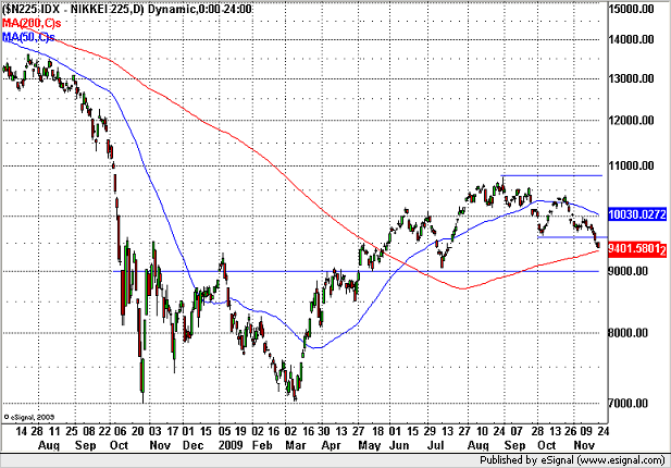 091125nikkei.png