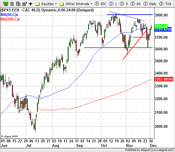 091203_cac40.png
