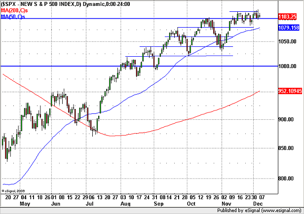 091208sp500.png