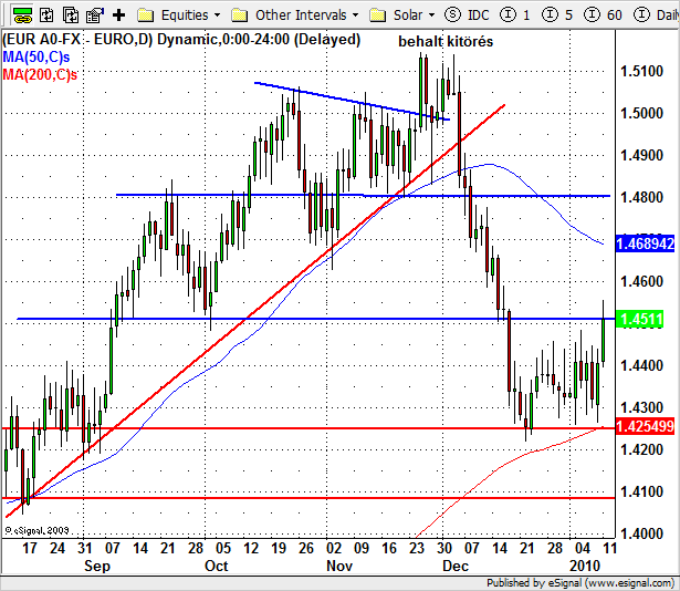100112_eurusd.png