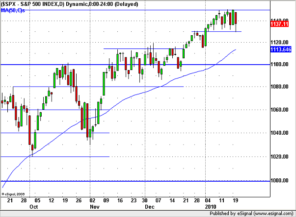 100121sp500.png