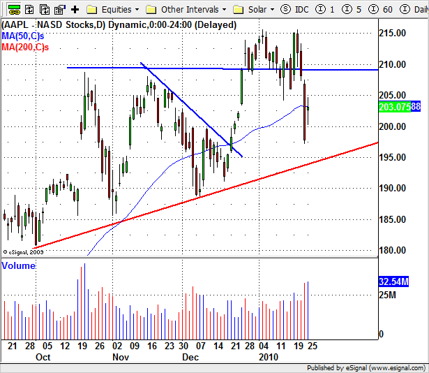 100126_aapl.png