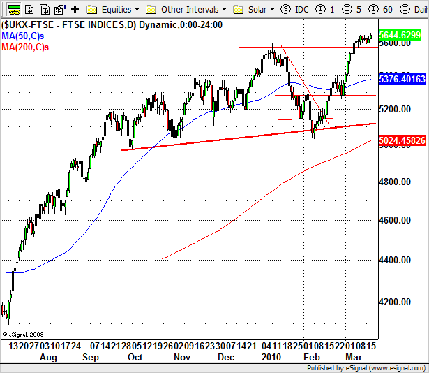 100319_ftse100.png