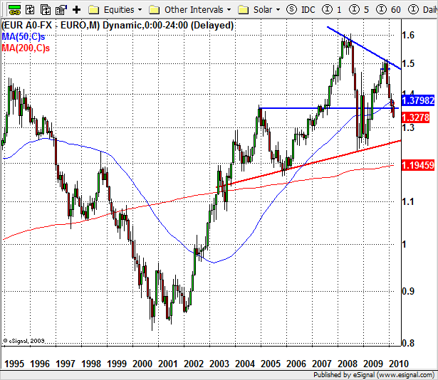 100326_eurusd.png