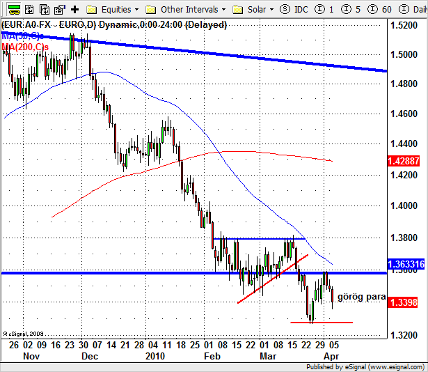 100407_eurusd.png