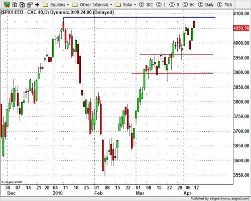 100413_cac40.png