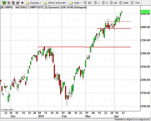 100413_nasdaq.png