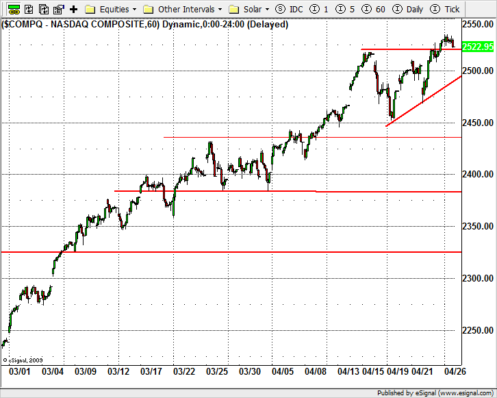 100427_nasdaq.png