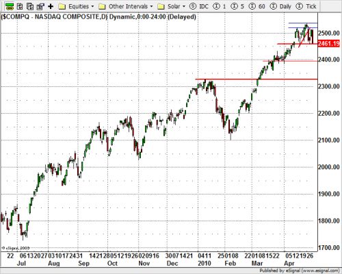 100503_nasdaq.png
