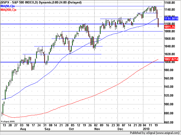 20100125sp500.png