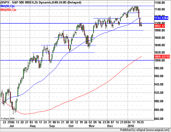 20100127sp500.png
