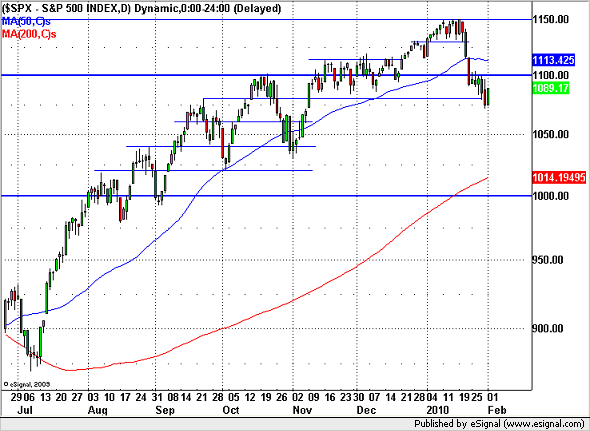 20100202sp500.png