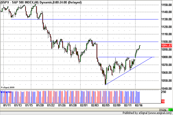 20100217sp500.png
