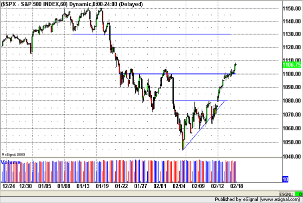 20100219sp500.png