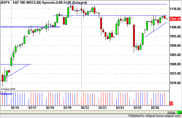 20100301sp500.png