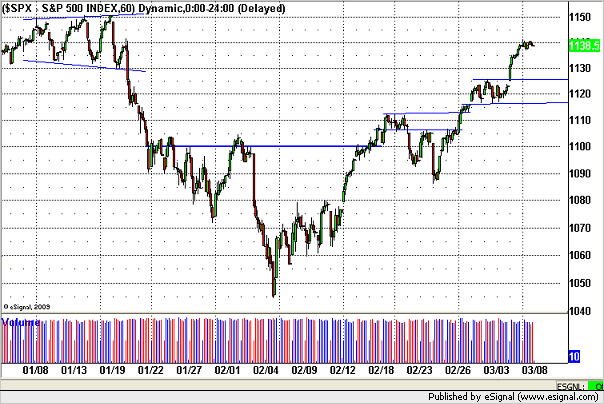 20100309sp500.png