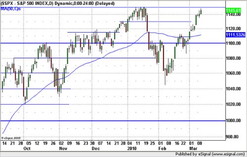 20100311sp500.png