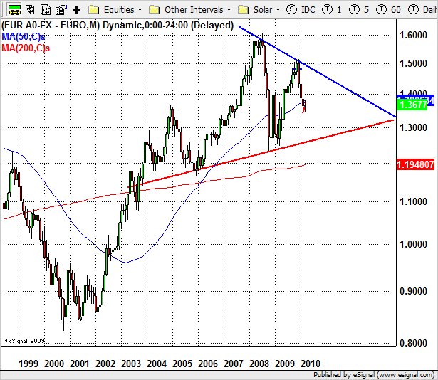 20100316_eurusd.png