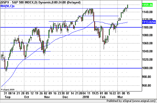 20100317sp500.png
