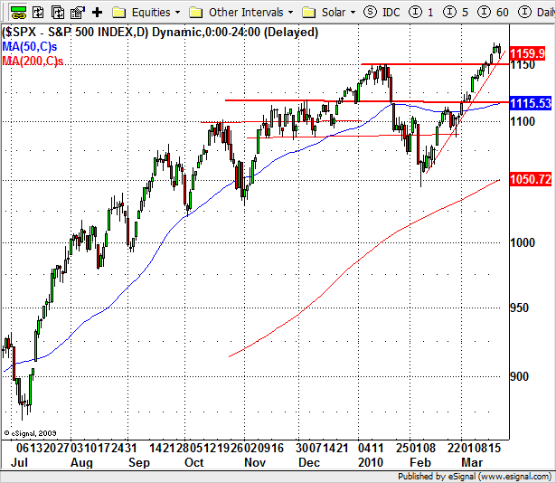 20100322_sp500.png