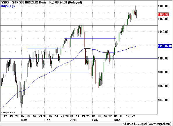 20100329sp500.png