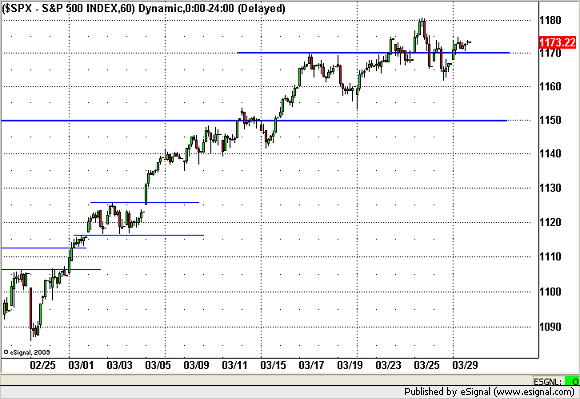 20100330sp500.png