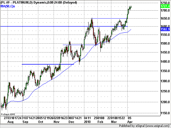 20100412platina.png