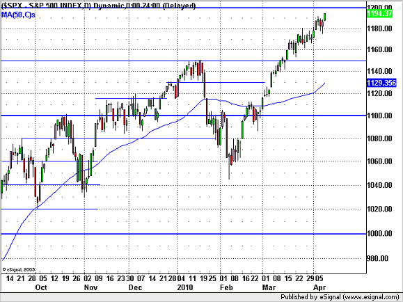 20100412sp500.png